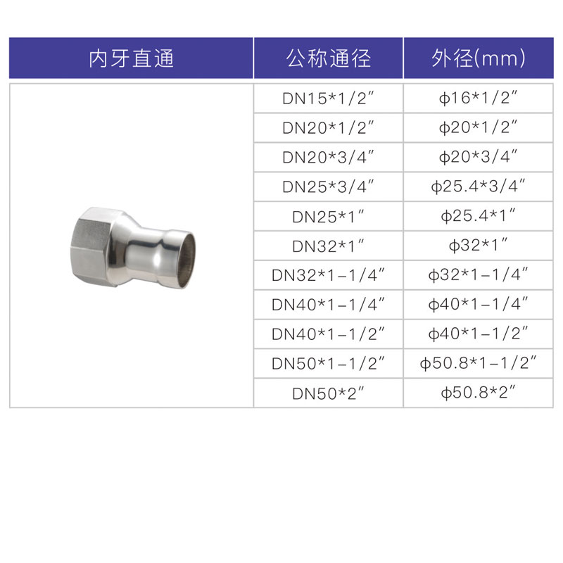 不銹鋼承插焊內(nèi)絲直接，內(nèi)牙直通